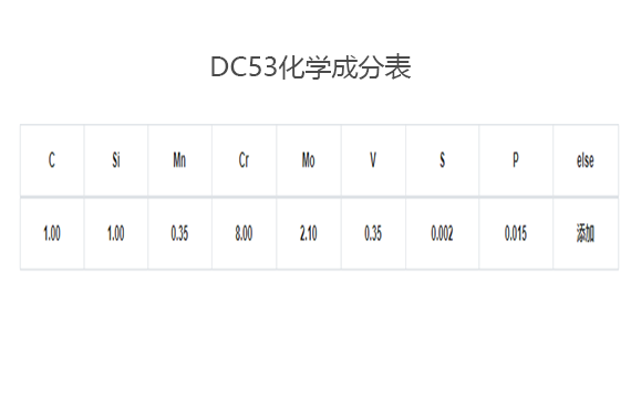 dc53模具钢相当于国内什么钢材